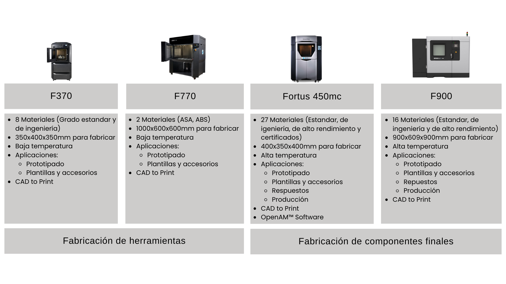 Aprovechando la tecnología de Fusión de Absorción Selectiva, SAFTM, en la plataforma de producción de la Serie H, la Stratasys H350 está diseñada para ofrecer piezas funcionales de grado de producc (13)